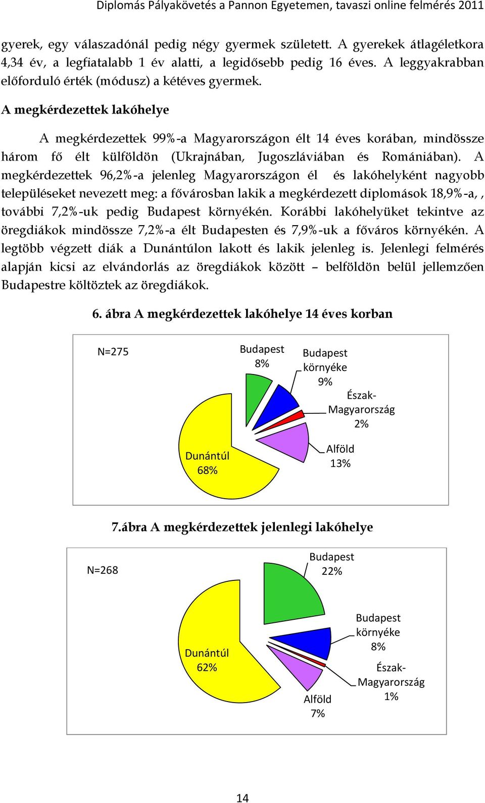 A megkérdezettek lakóhelye A megkérdezettek 99%-a Magyarországon élt 14 éves korában, mindössze három fő élt külföldön (Ukrajnában, Jugoszláviában és Romániában).