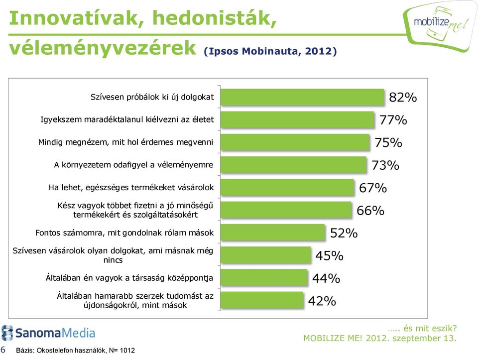 termékekért és szolgáltatásokért Fontos számomra, mit gondolnak rólam mások Szívesen vásárolok olyan dolgokat, ami másnak még nincs Általában én vagyok a