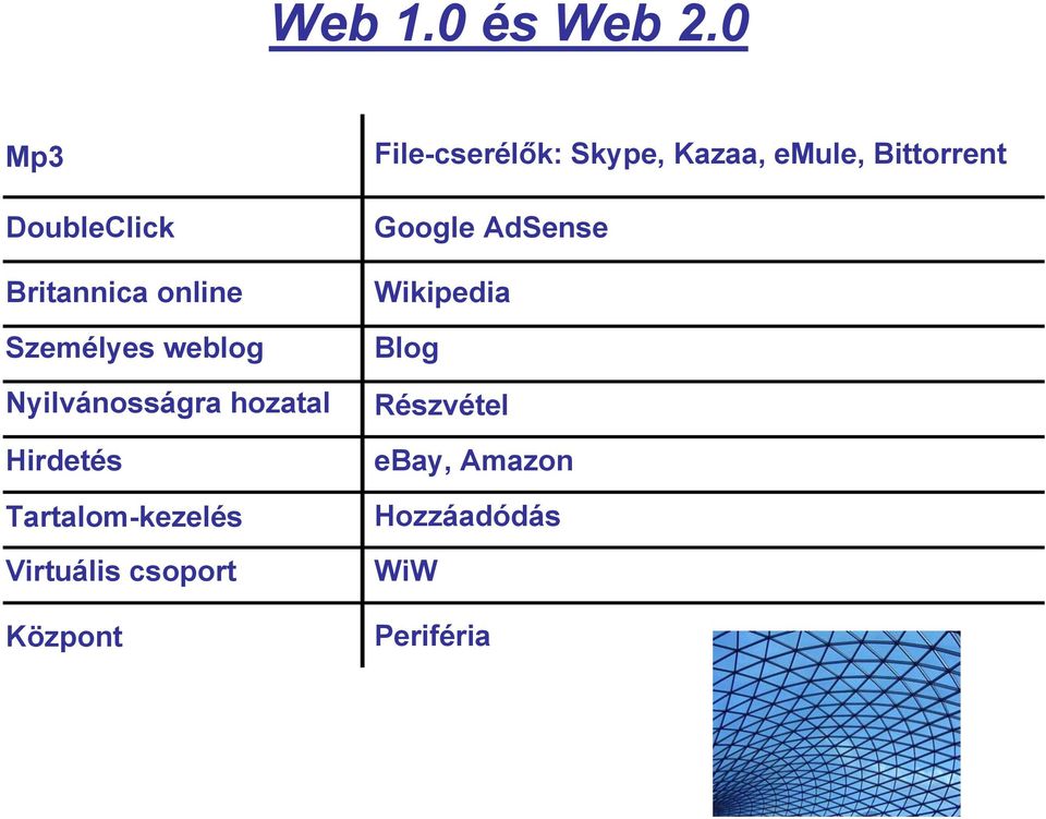 hozatal Hirdetés Tartalom-kezelés Virtuális csoport Központ