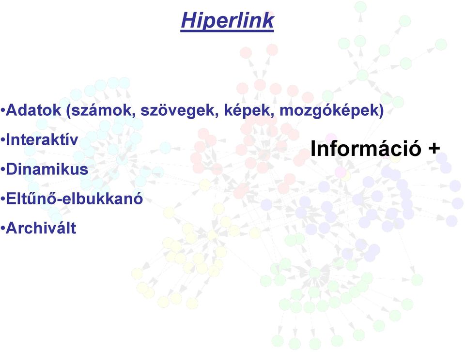 Interaktív Dinamikus