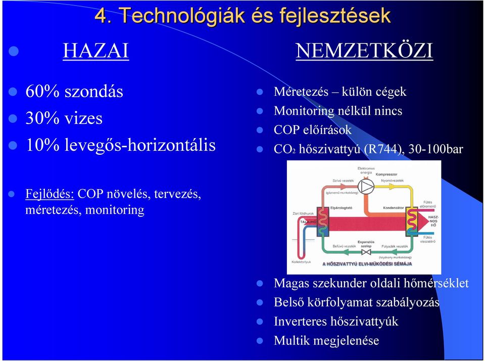 hőszivattyú (R744), 30-100bar Fejlődés: COP növelés, tervezés, méretezés, monitoring