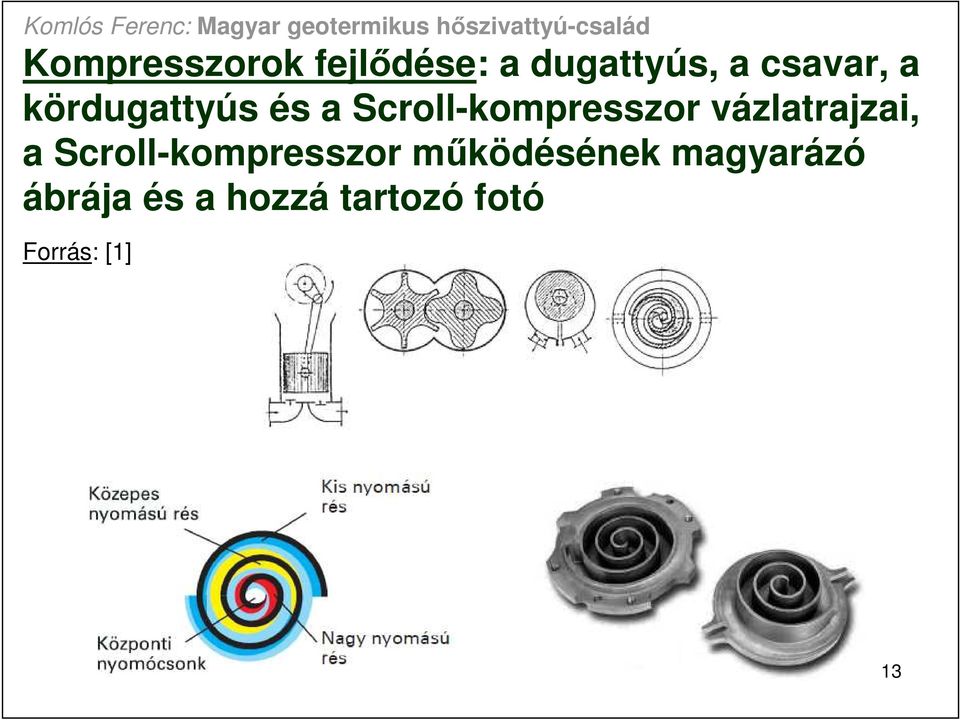 vázlatrajzai, a Scroll-kompresszor mőködésének