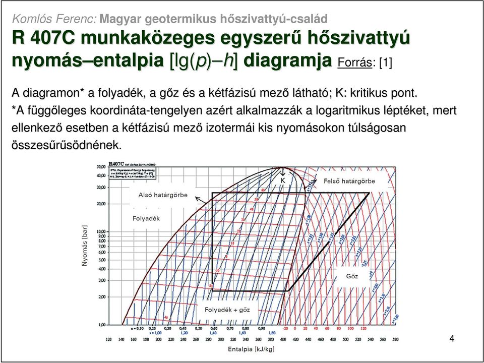 *A A függf ggıleges koordináta ta-tengelyen tengelyen azért alkalmazzák k a logaritmikus léptl