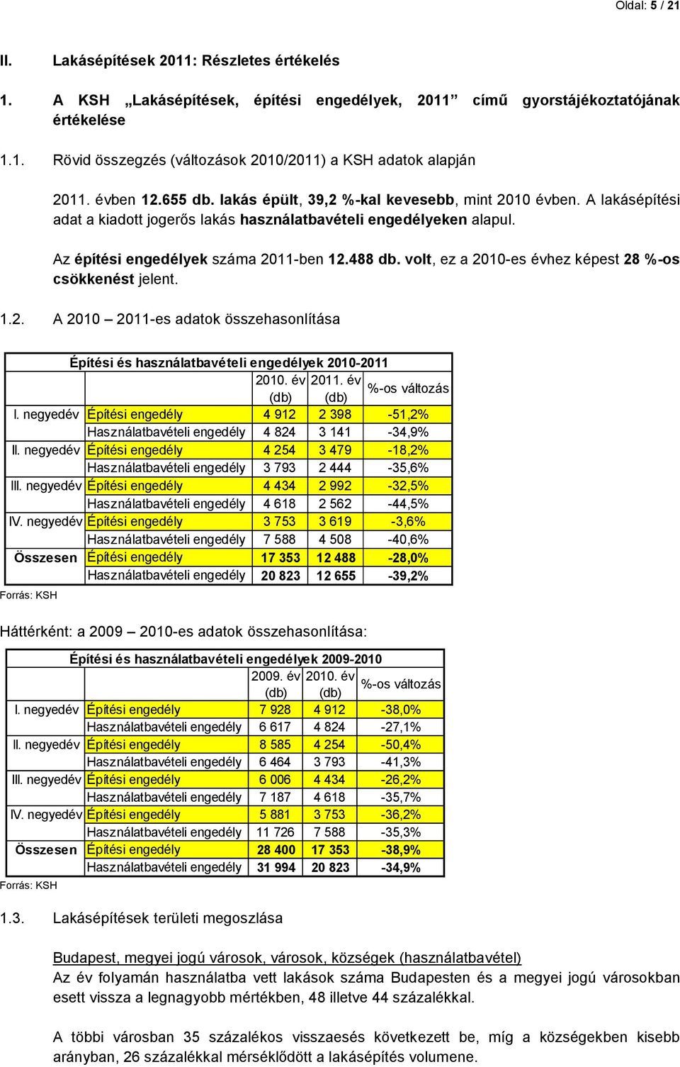 volt, ez a 2010-es évhez képest 28 %-os csökkenést jelent. 1.2. A 2010 2011-es adatok összehasonlítása Építési és használatbavételi engedélyek 2010-2011 2010. év 2011. év %-os változás (db) (db) I.