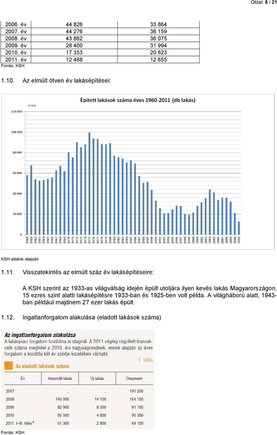Visszatekintés az elmúlt száz év lakásépítéseire: A KSH szerint az 1933-as világválság idején épült utoljára ilyen kevés lakás Magyarországon.
