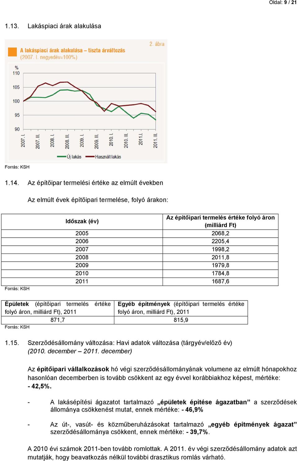 2205,4 2007 1998,2 2008 2011,8 2009 1979,8 2010 1784,8 2011 1687,6 Épületek (építőipari termelés értéke Egyéb építmények (építőipari termelés értéke folyó áron, milliárd Ft), 2011 folyó áron,