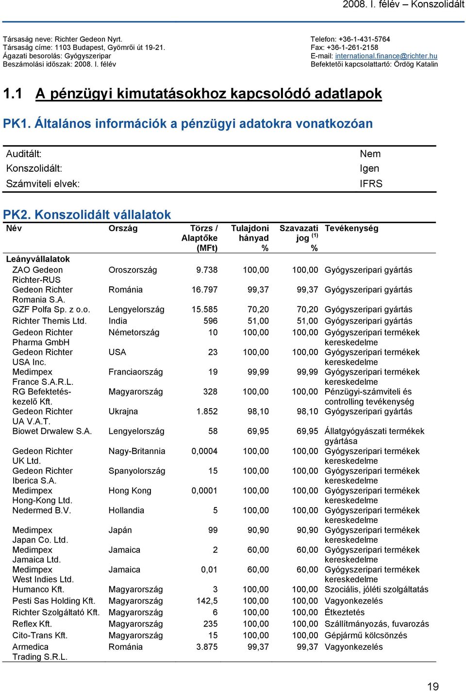 1 A pénzügyi kimutatásokhoz kapcsolódó adatlapok PK1. Általános információk a pénzügyi adatokra vonatkozóan Auditált: Konszolidált: Számviteli elvek: Nem Igen IFRS PK2.