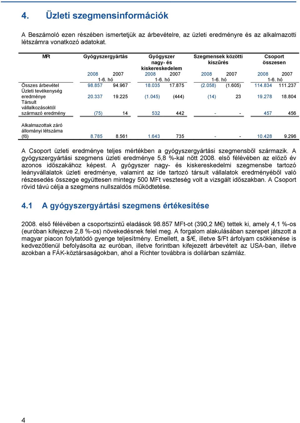 967 18.035 17.875 (2.058) (1.605) 114.834 111.237 Üzleti tevékenység eredménye 20.337 19.225 (1.045) (444) (14) 23 19.278 18.