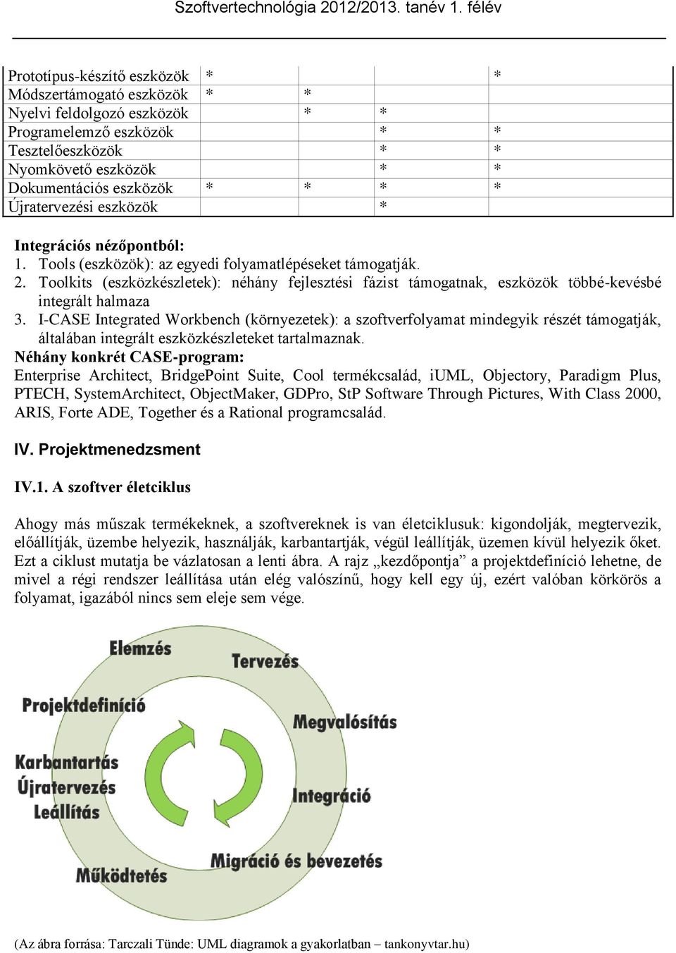 Toolkits (eszközkészletek): néhány fejlesztési fázist támogatnak, eszközök többé-kevésbé integrált halmaza 3.
