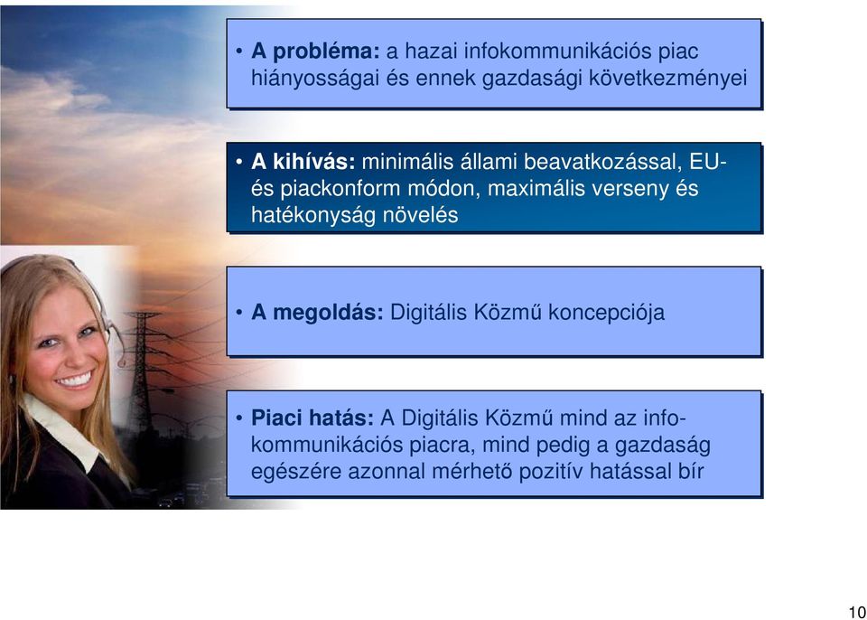 hatékonyság növelés A megoldás: Digitális Közmő koncepciója Piaci hatás: A Digitális Közmő