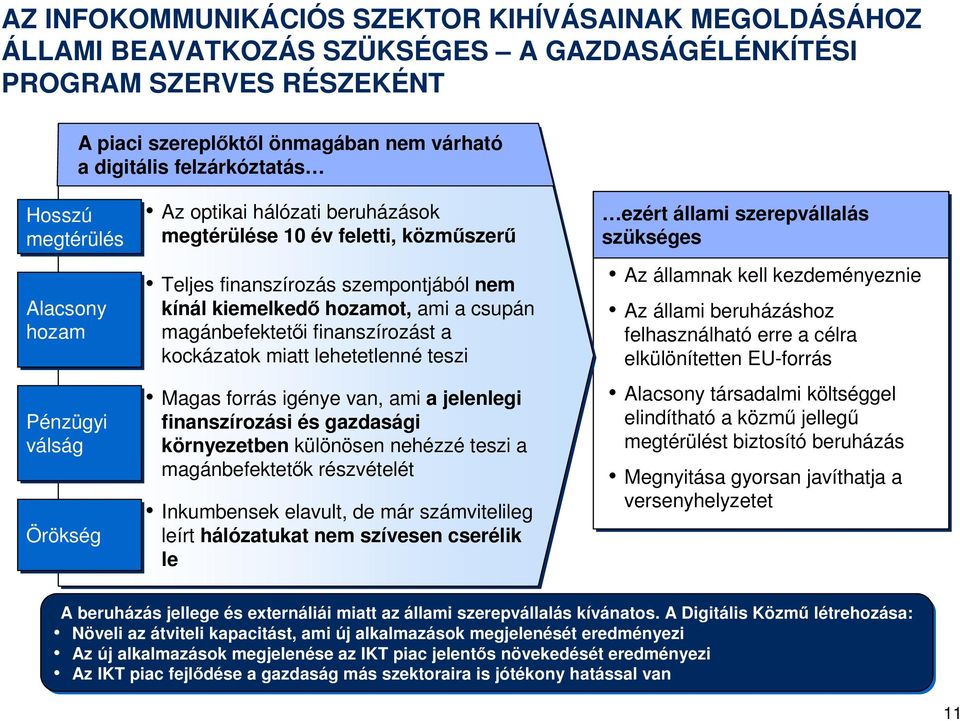 hozamot, ami a csupán magánbefektetıi finanszírozást a kockázatok miatt lehetetlenné teszi Magas forrás igénye van, ami a jelenlegi finanszírozási és gazdasági környezetben különösen nehézzé teszi a
