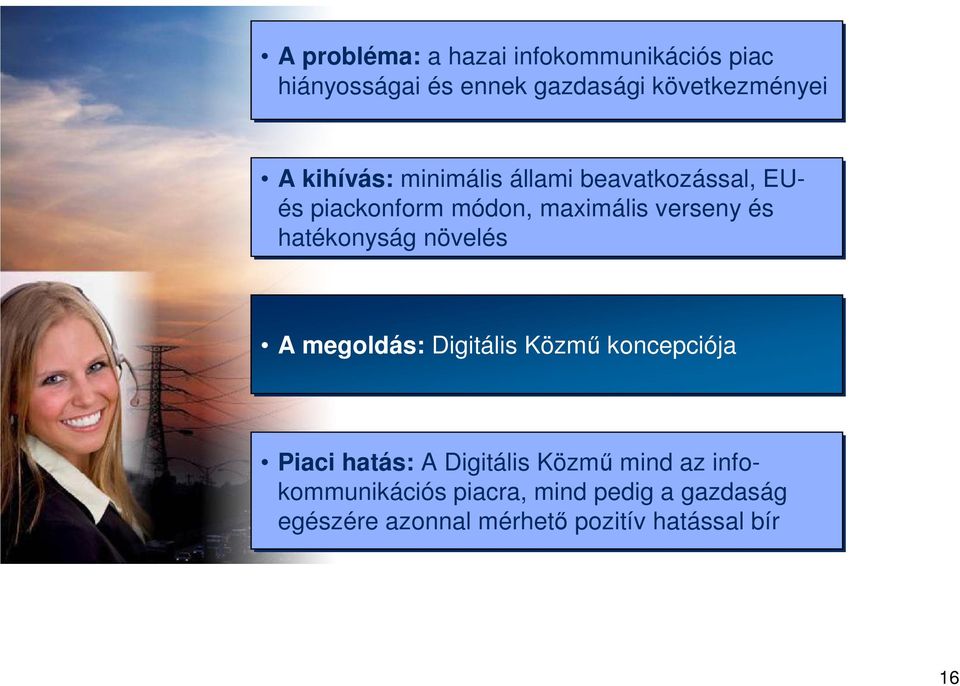 hatékonyság növelés A megoldás: Digitális Közmő koncepciója Piaci hatás: A Digitális Közmő