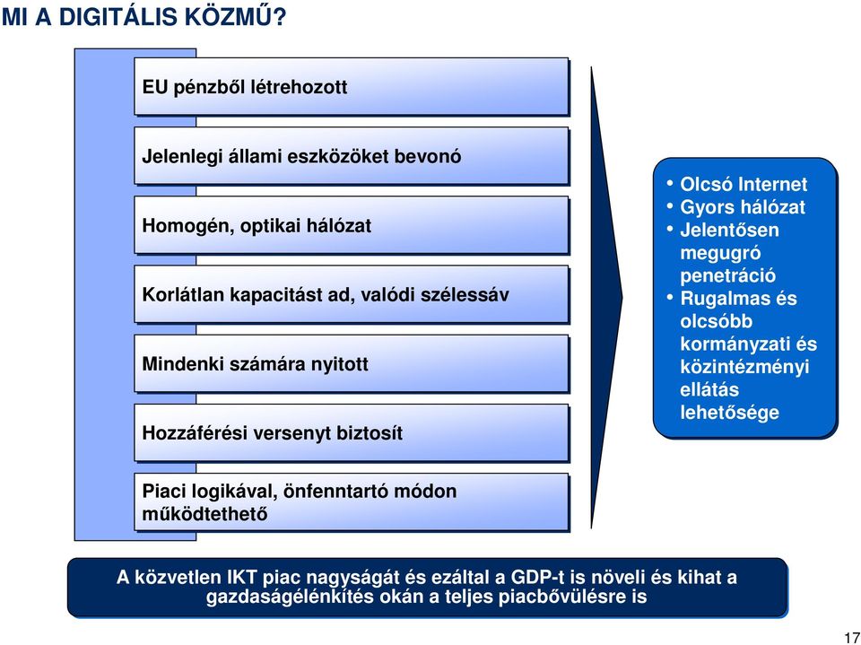 Mindenki számára nyitott Hozzáférési versenyt biztosít Olcsó Internet Gyors hálózat Jelentısen megugró penetráció Rugalmas