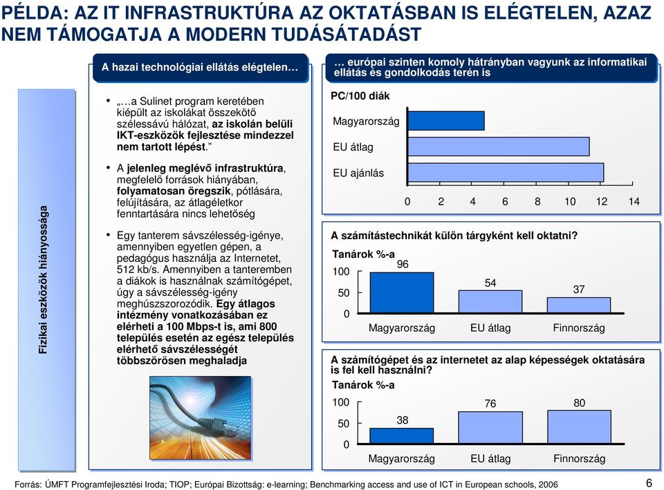 A jelenleg meglévı infrastruktúra, megfelelı források hiányában, folyamatosan öregszik, pótlására, felújítására, az átlagéletkor fenntartására nincs lehetıség Egy tanterem sávszélesség-igénye,