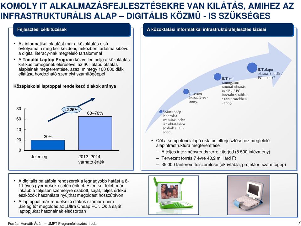 kritikus tömegének elérésével az IKT alapú oktatás alapjainak megteremtése, azaz, mintegy 100 000 diák ellátása hordozható személyi számítógéppel Középiskolai laptoppal rendelkezı diákok aránya 80 60