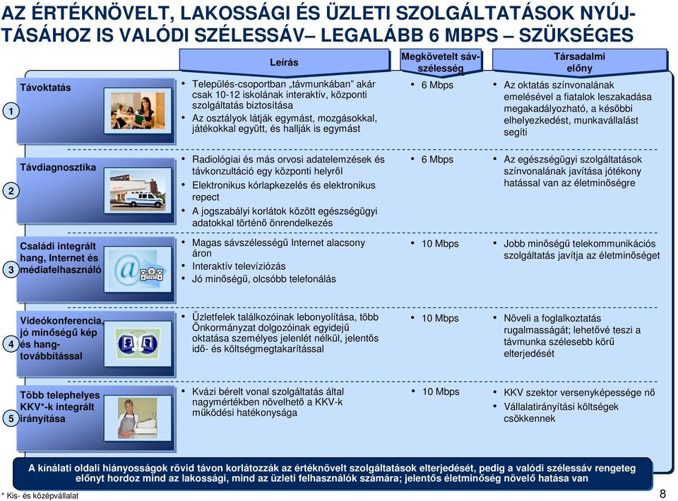színvonalának emelésével a fiatalok leszakadása megakadályozható, a késıbbi elhelyezkedést, munkavállalást segíti 2 Távdiagnosztika Radiológiai és más orvosi adatelemzések és távkonzultáció egy