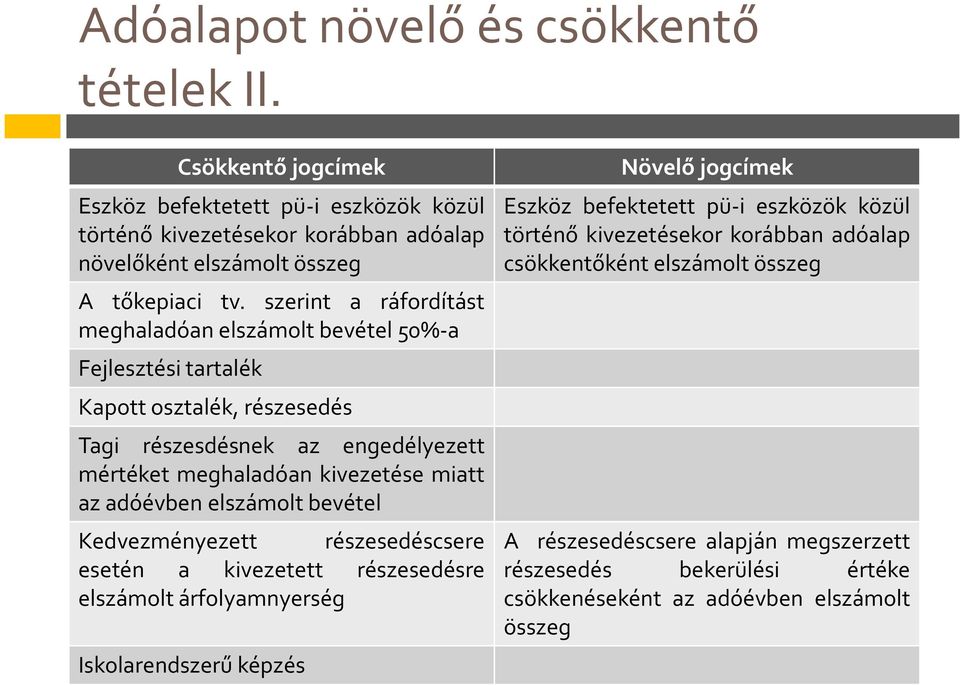 adóévben elszámolt bevétel Kedvezményezett részesedéscsere esetén a kivezetett részesedésre elszámolt árfolyamnyerség Iskolarendszerű képzés Növelő jogcímek Eszköz befektetett pü-i