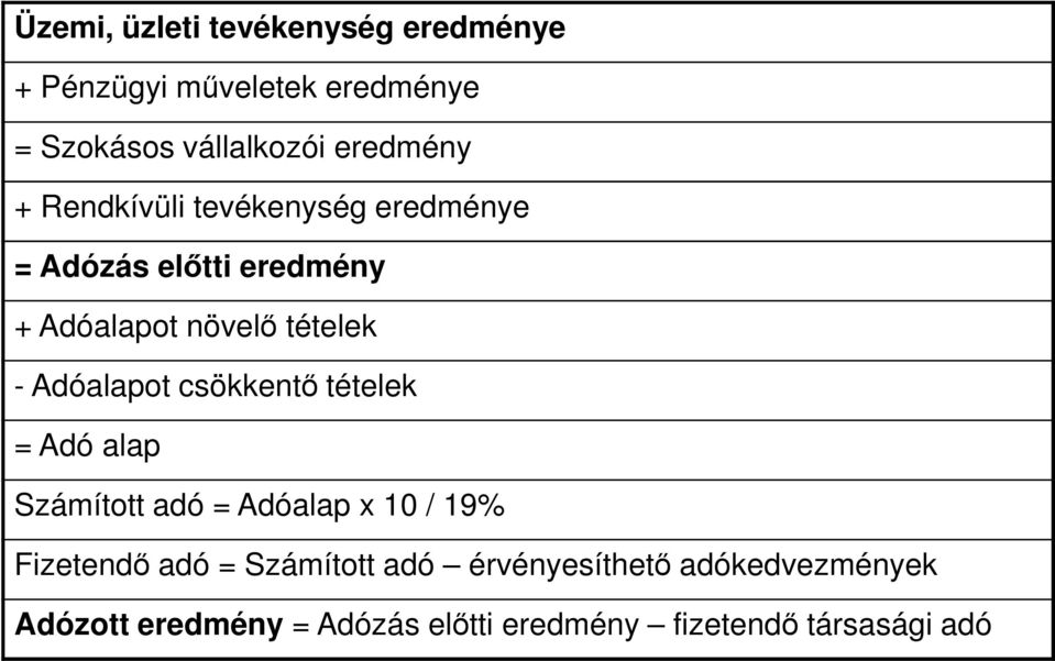 - Adóalapot csökkentő tételek = Adó alap Számított adó = Adóalap x 10 / 19% Fizetendő adó =