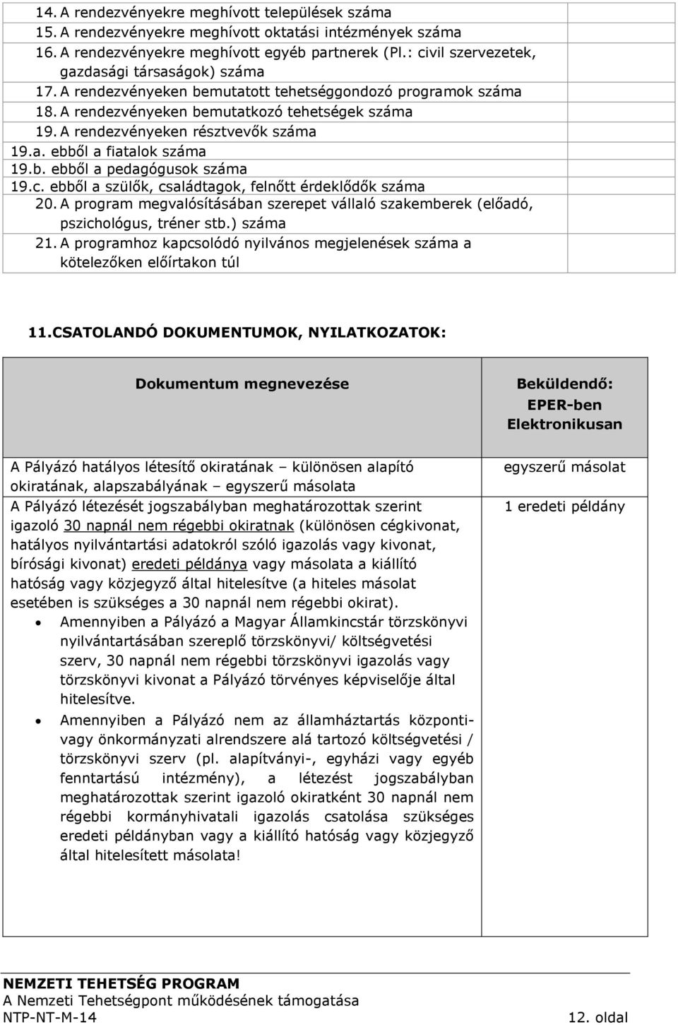 A rendezvényeken résztvevők száma 19.a. ebből a fiatalok száma 19.b. ebből a pedagógusok száma 19.c. ebből a szülők, családtagok, felnőtt érdeklődők száma 20.