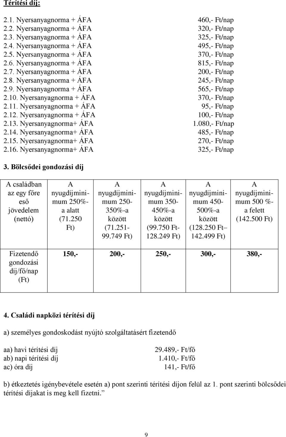 Nyersanyagnorma + ÁFA 370,- Ft/nap 2.11. Nyersanyagnorma + ÁFA 95,- Ft/nap 2.12. Nyersanyagnorma + ÁFA 100,- Ft/nap 2.13. Nyersanyagnorma+ ÁFA 1.080,- Ft/nap 2.14. Nyersanyagnorma+ ÁFA 485,- Ft/nap 2.