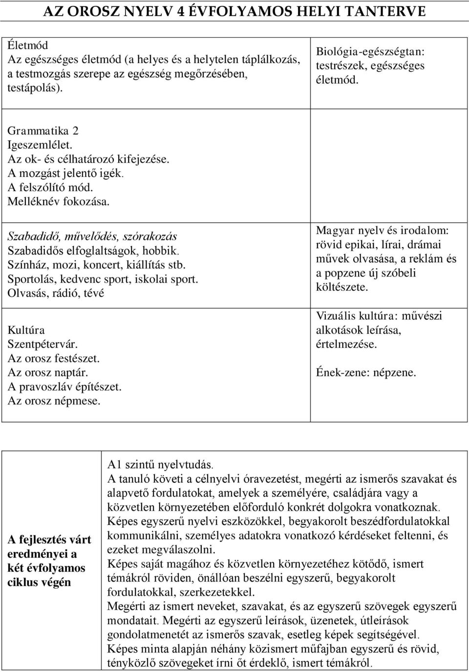 Színház, mozi, koncert, kiállítás stb. Sportolás, kedvenc sport, iskolai sport. Olvasás, rádió, tévé Kultúra Szentpétervár. Az orosz festészet. Az orosz naptár. A pravoszláv építészet.