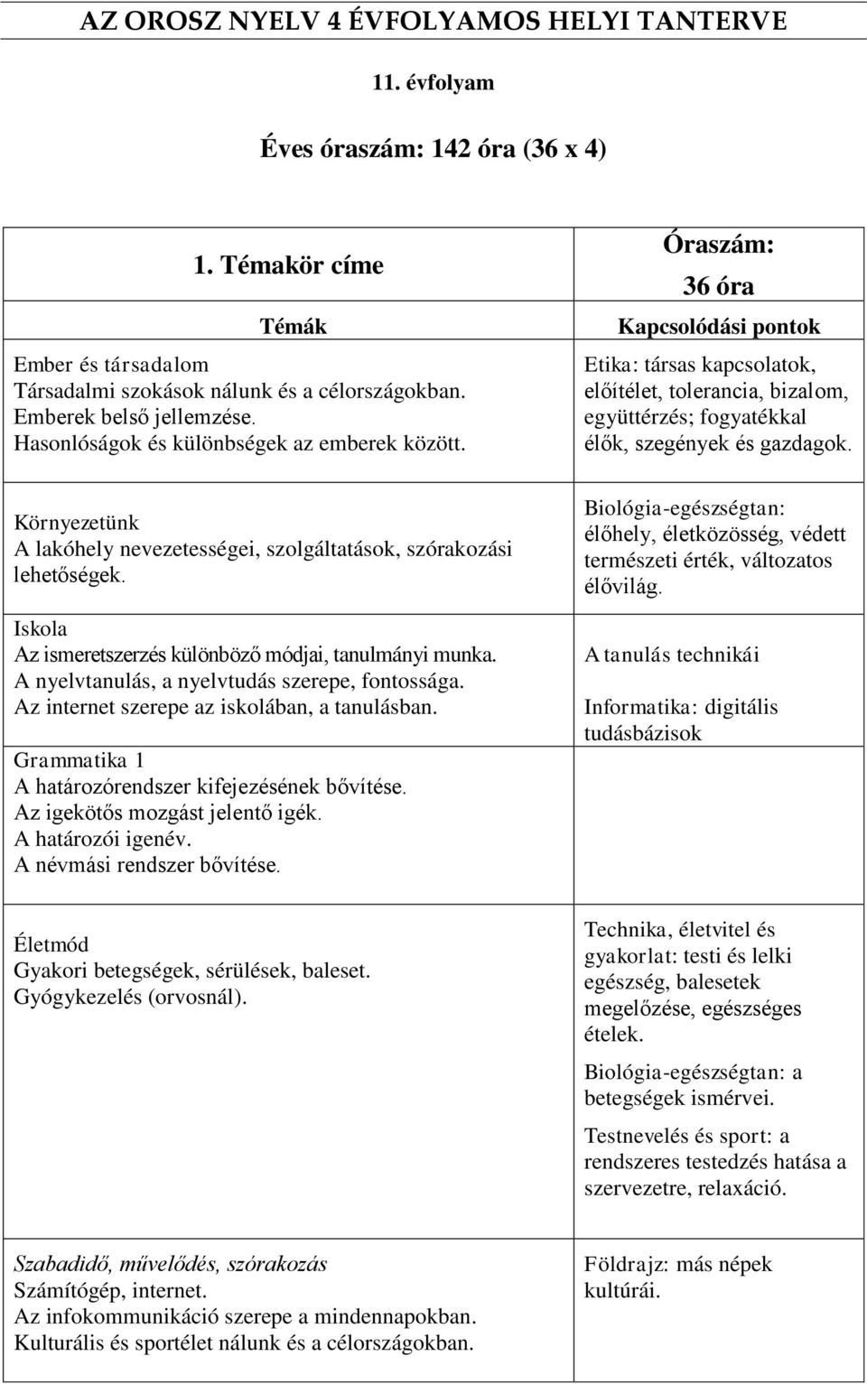 A nyelvtanulás, a nyelvtudás szerepe, fontossága. Az internet szerepe az iskolában, a tanulásban. Grammatika 1 A határozórendszer kifejezésének bővítése. Az igekötős mozgást jelentő igék.