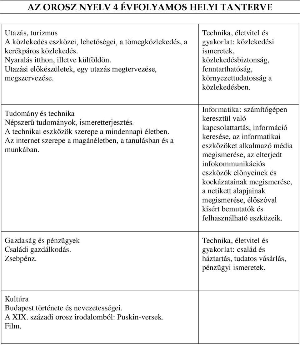 Gazdaság és pénzügyek Családi gazdálkodás. Zsebpénz. Technika, életvitel és gyakorlat: közlekedési ismeretek, közlekedésbiztonság, fenntarthatóság, környezettudatosság a közlekedésben.