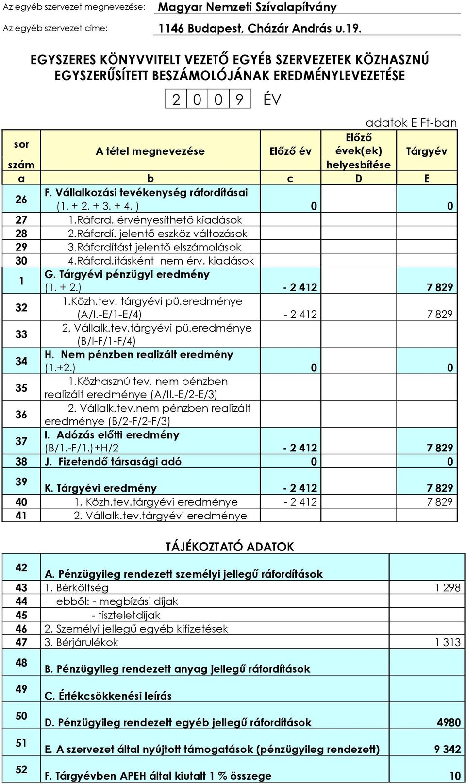 helyesbítése a b c D E 26 F. Vállalkozási tevékenység ráfordításai (1. + 2. + 3. + 4. ) 0 0 27 1.Ráford. érvényesíthető kiadások 28 2.Ráfordí. jelentő eszköz változások 29 3.