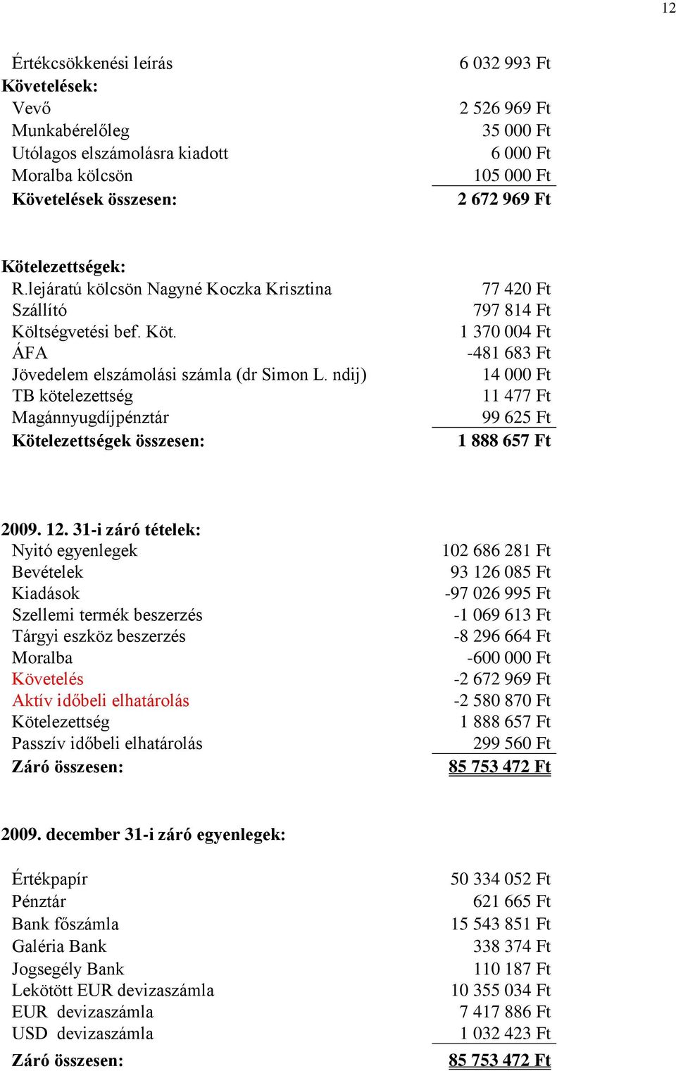 ndij) TB kötelezettség Magánnyugdíjpénztár Kötelezettségek összesen: 77 420 Ft 797 814 Ft 1 370 004 Ft -481 683 Ft 14 000 Ft 11 477 Ft 99 625 Ft 1 888 657 Ft 2009. 12.