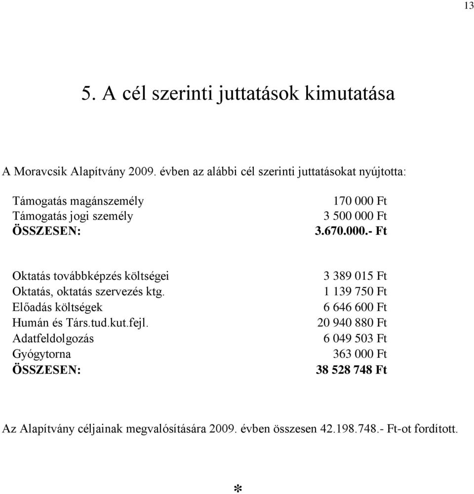 670.000.- Ft Oktatás továbbképzés költségei Oktatás, oktatás szervezés ktg. Előadás költségek Humán és Társ.tud.kut.fejl.