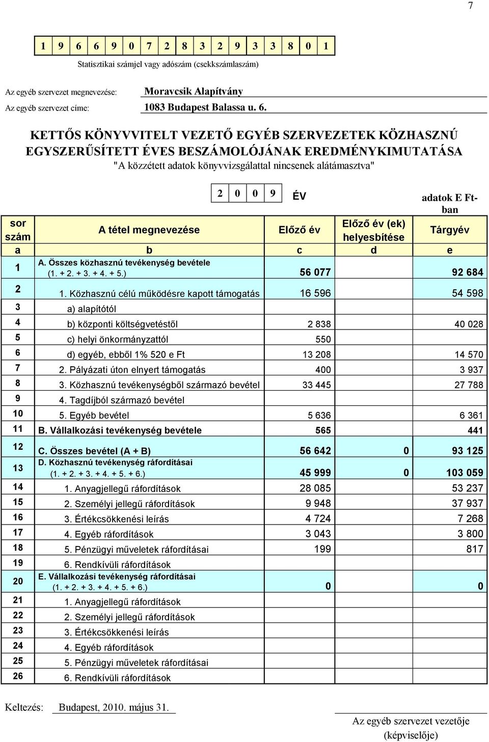 KETTŐS KÖNYVVITELT VEZETŐ EGYÉB SZERVEZETEK KÖZHASZNÚ EGYSZERŰSÍTETT ÉVES BESZÁMOLÓJÁNAK EREDMÉNYKIMUTATÁSA "A közzétett adatok könyvvizsgálattal nincsenek alátámasztva" 2 0 0 9 ÉV adatok E Ftban sor