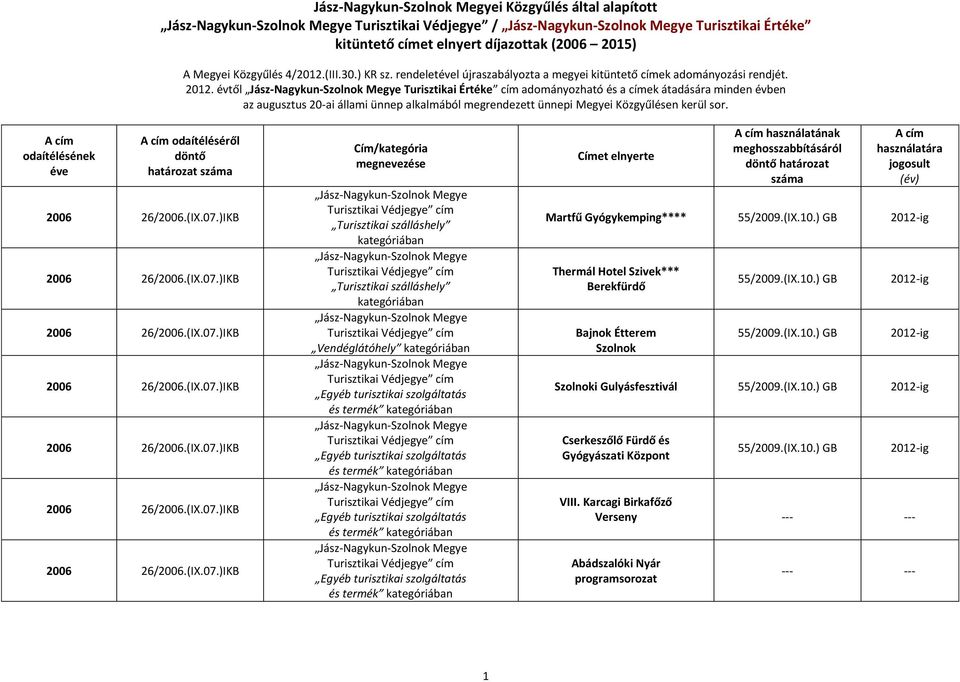 évtől adományozható és a ek átadására minden évben odaítéléséről Vendéglátóhely használatának határozat Martfű