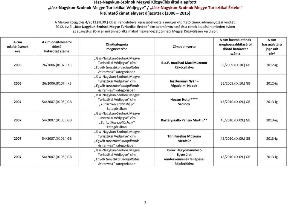 macihad Maci Múzeum Rákóczifalva Jászberényi Nyár Vigadalmi Napok Hozam Hotel**** használatának határozat 45/2010.(IX.09.