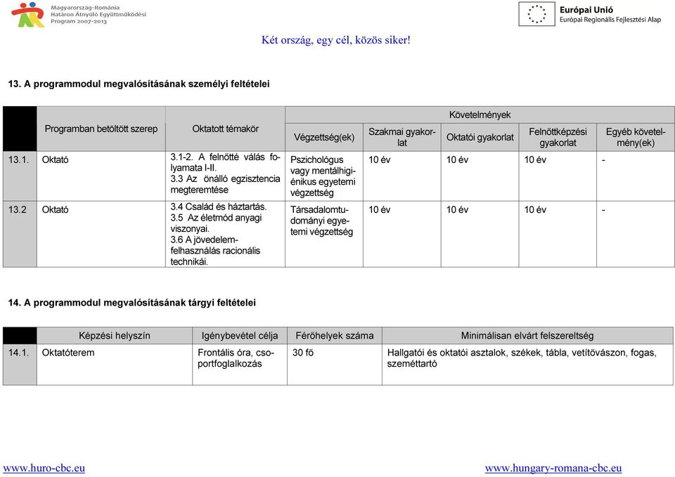 Végzettség(ek) Pszichológus vagy mentálhigiénikus egyetemi végzettség Társadalomtudományi egyetemi végzettség Szakmai gyakorlat Követelmények Oktatói gyakorlat Felnőttképzési gyakorlat 10 év 10 év 10