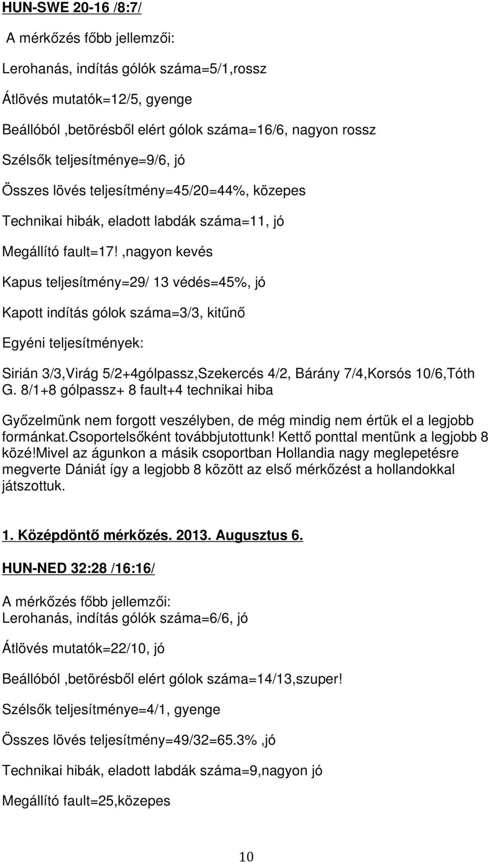 ,nagyon kevés Kapus teljesítmény=29/ 13 védés=45%, jó Kapott indítás gólok száma=3/3, kitűnő Egyéni teljesítmények: Sirián 3/3,Virág 5/2+4gólpassz,Szekercés 4/2, Bárány 7/4,Korsós 10/6,Tóth G.