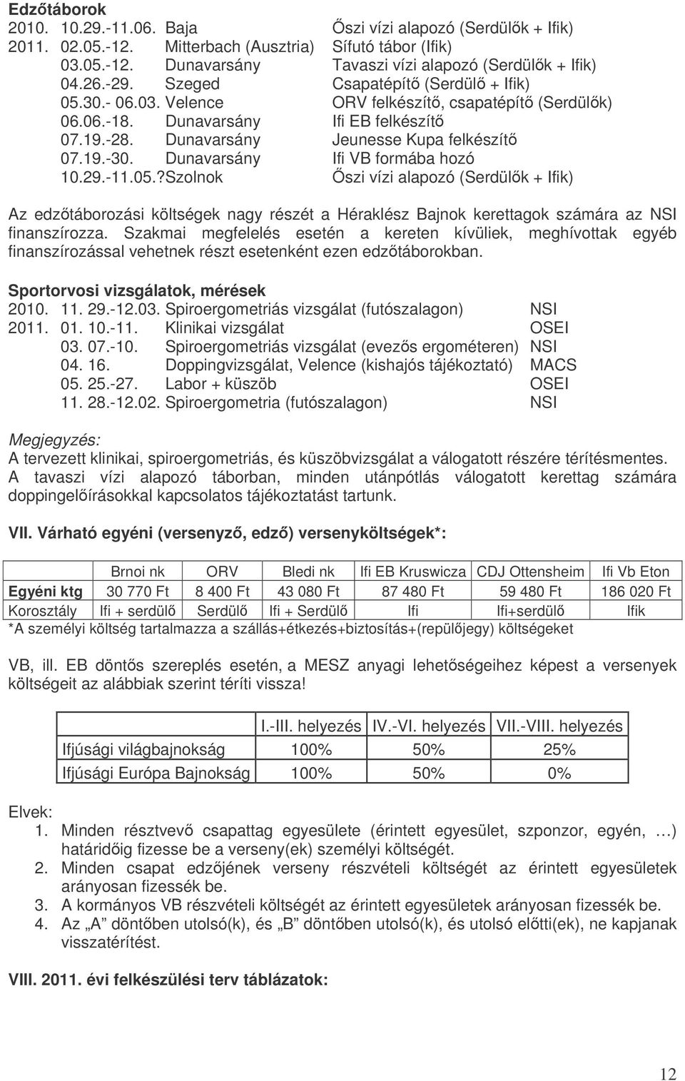 Dunavarsány Ifi VB formába hozó 10.29.-11.05.?Szolnok szi vízi alapozó (Serdülk + Ifik) Az edztáborozási költségek nagy részét a Héraklész Bajnok kerettagok számára az NSI finanszírozza.