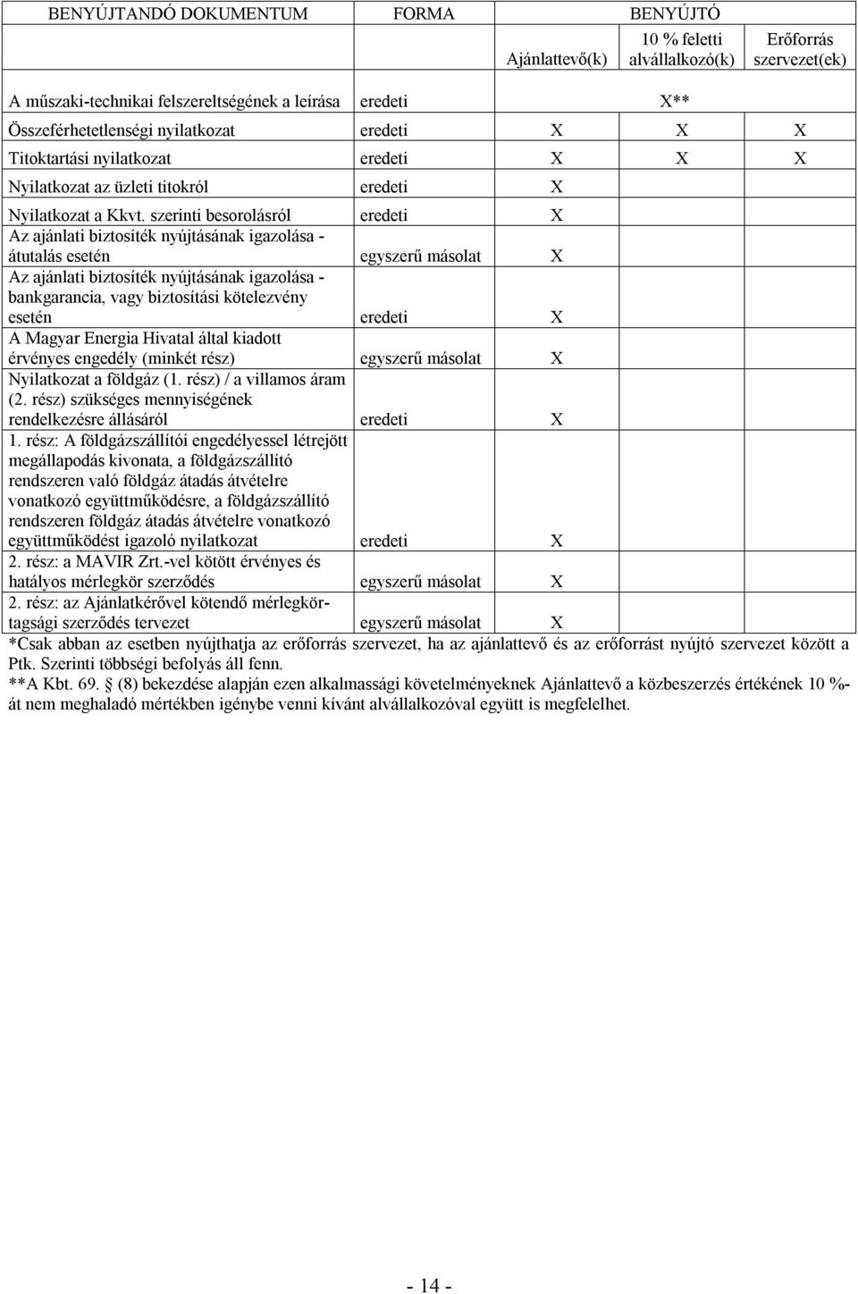 szerinti besorolásról eredeti X Az ajánlati biztosíték nyújtásának igazolása - átutalás esetén egyszerű másolat X Az ajánlati biztosíték nyújtásának igazolása - bankgarancia, vagy biztosítási