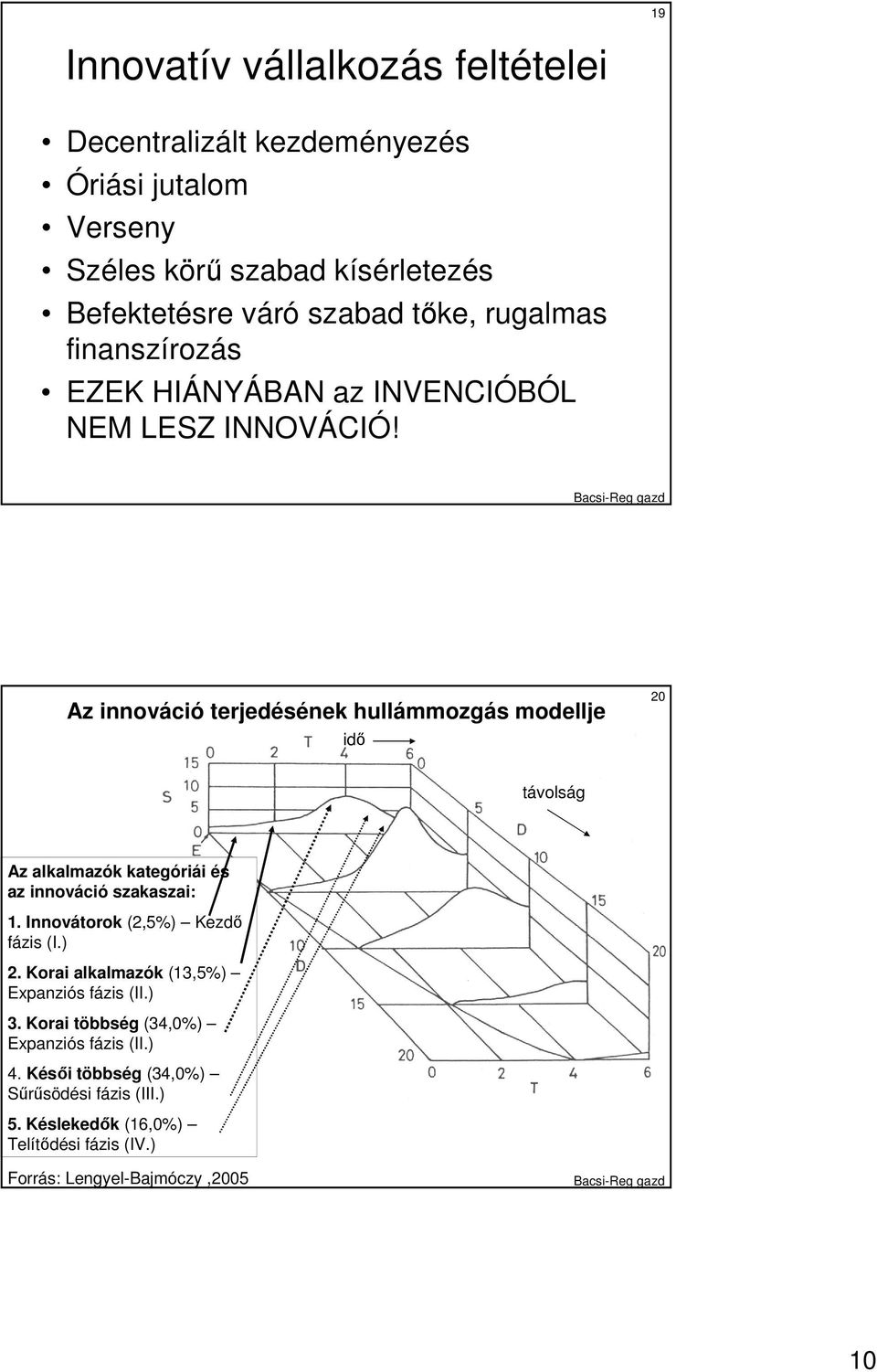 Az innováció terjedésének hullámmozgás modellje idı 20 távolság Az alkalmazók kategóriái és az innováció szakaszai: 1.