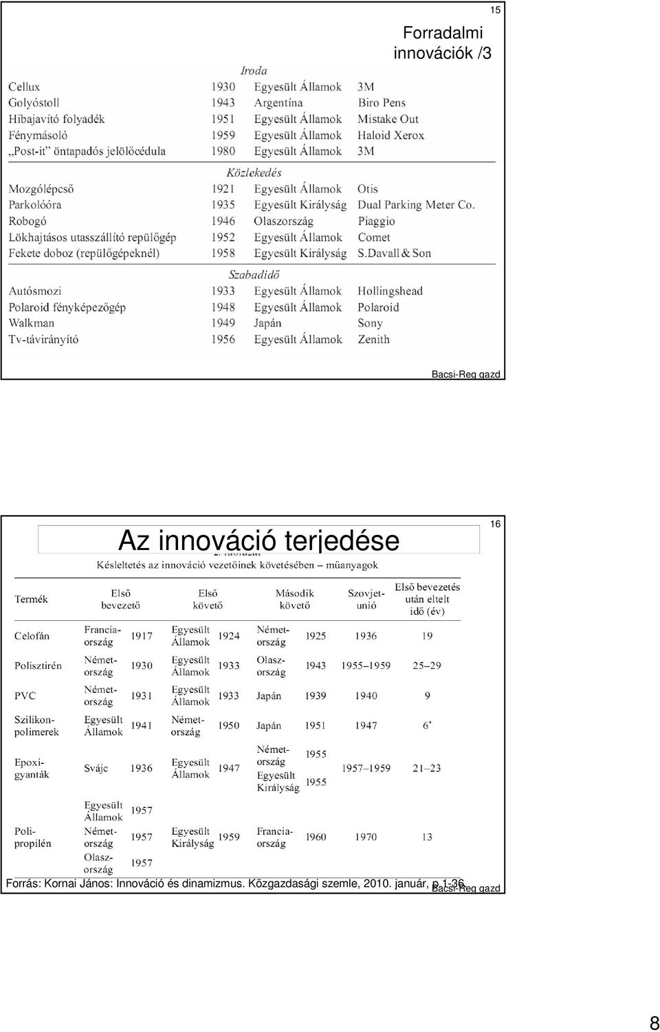 János: Innováció és dinamizmus.