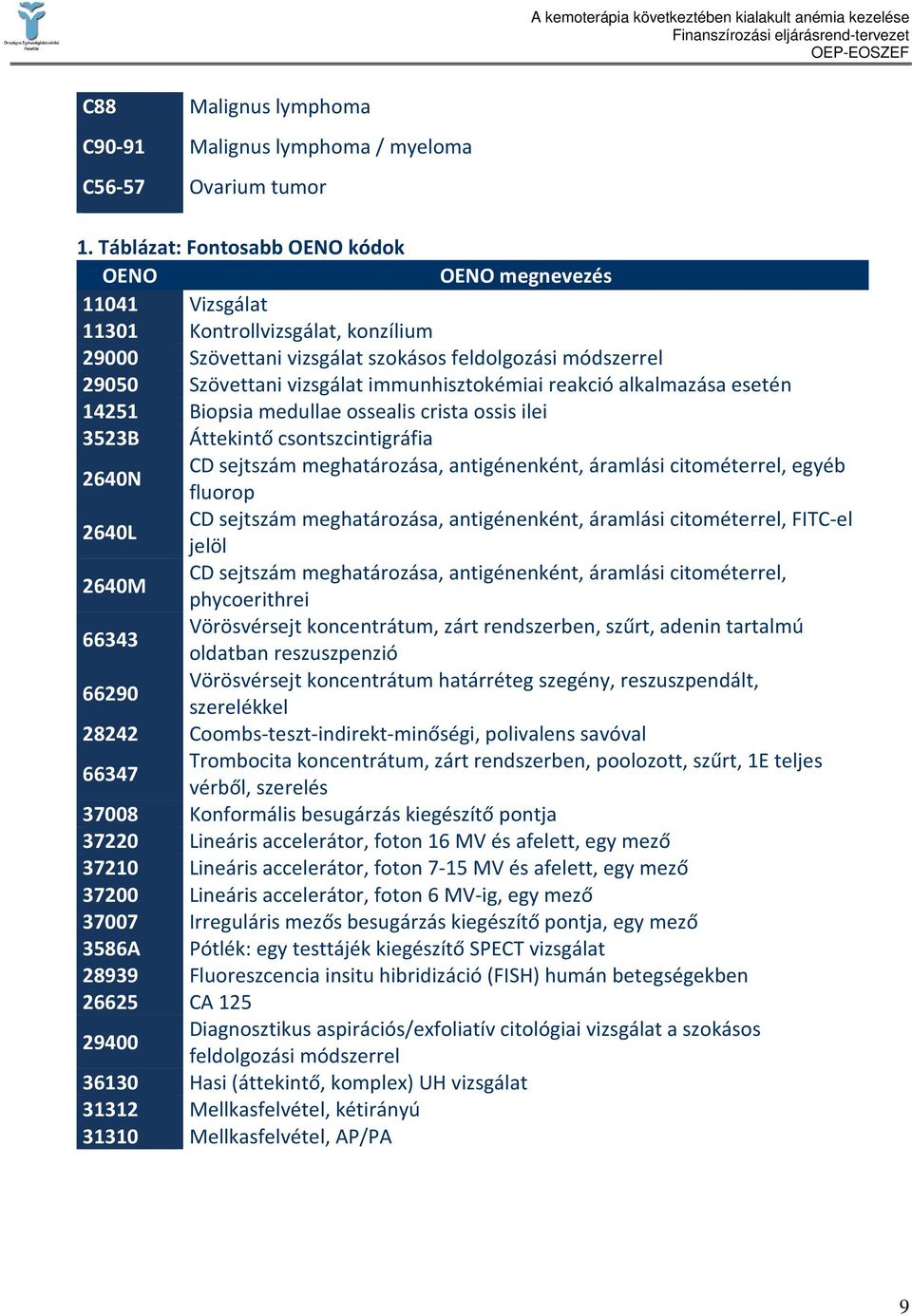 immunhisztokémiai reakció alkalmazása esetén 14251 Biopsia medullae ossealis crista ossis ilei 3523B Áttekintő csontszcintigráfia 2640N CD sejtszám meghatározása, antigénenként, áramlási