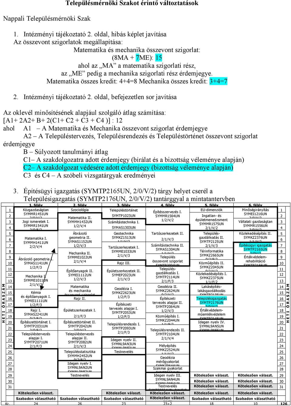 szigorlati rész érdemjegye. Matematika összes kredit: += Mechanika összes kredit: 3+=7. Intézményi tájékoztató.