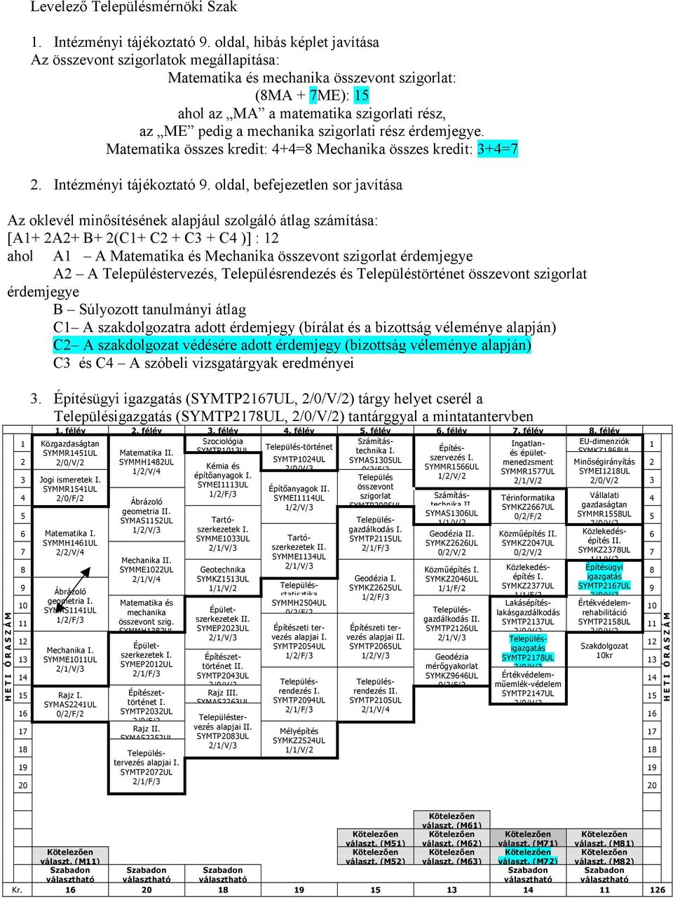 szigorlati rész érdemjegye. Matematika összes kredit: += Mechanika összes kredit: 3+=7. Intézményi tájékoztató.