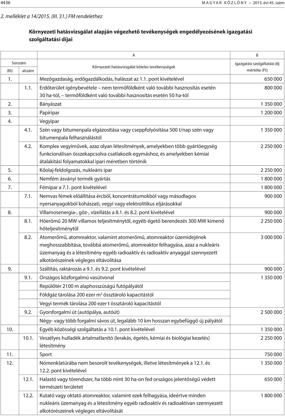 Igazgatási szolgáltatási díj mértéke (Ft) 1. Mezőgazdaság, erdőgazdálkodás, halászat az 1.1. pont kivételével 650 000 1.1. Erdőterület igénybevétele nem termőföldként való további hasznosítás esetén 30 ha-tól, termőföldként való további hasznosítás esetén 50 ha-tól 800 000 2.
