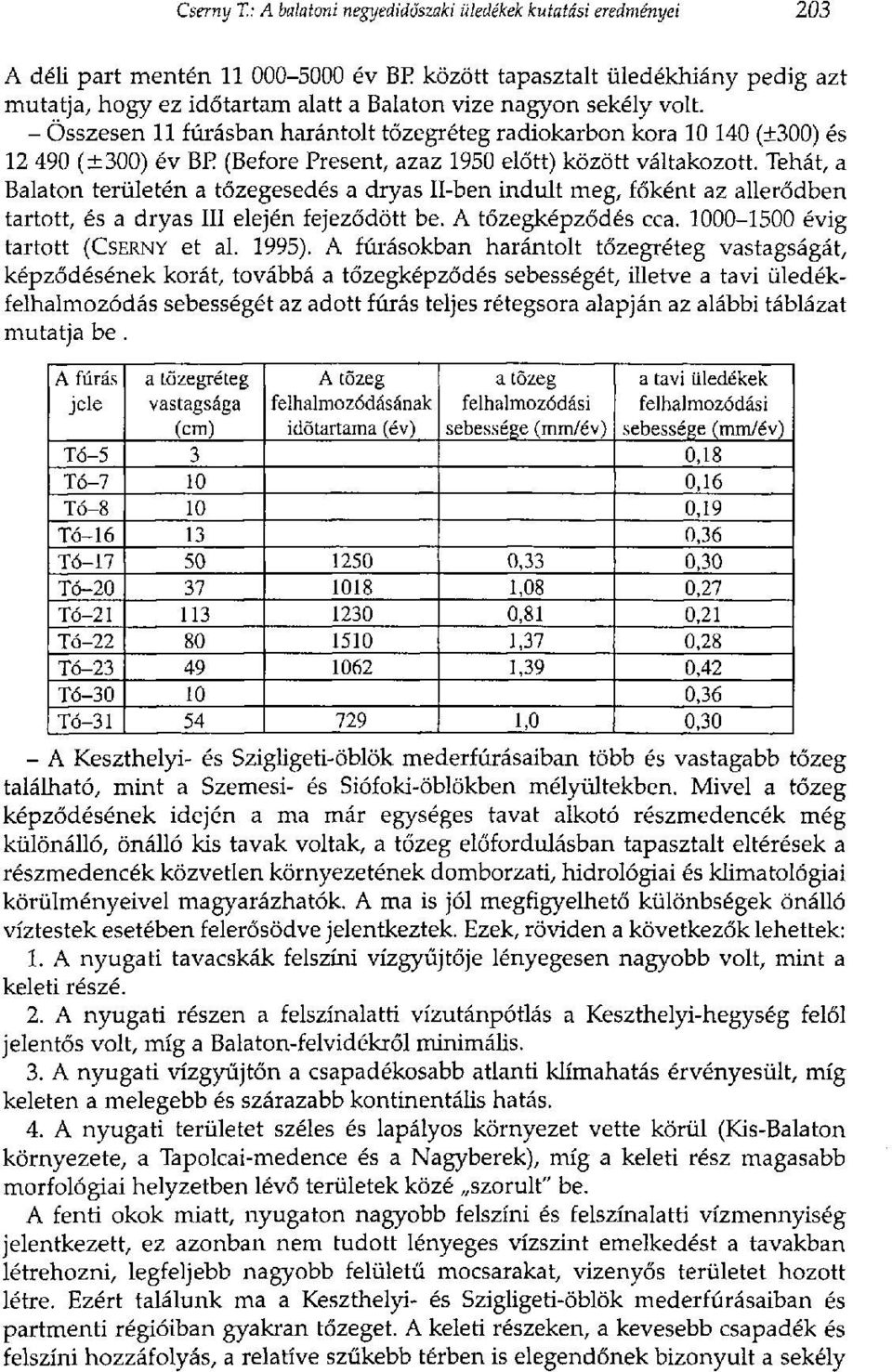 volt. - Összesen 11 fúrásban harántolt tőzegréteg radiokarbon kora 10 140 (±300) és 12 490 (±300) év BE (Before Present, azaz 1950 előtt) között váltakozott.