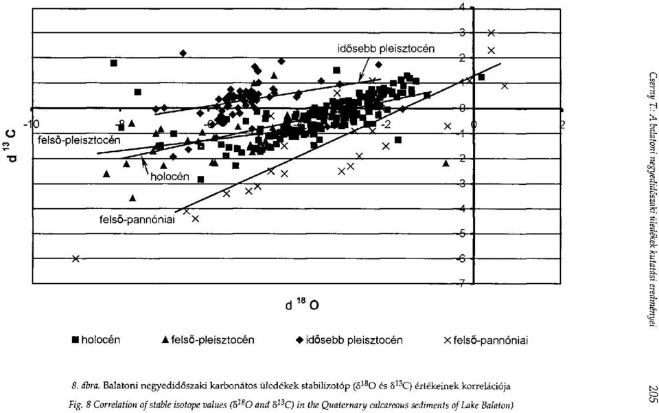 C) értékeinek korrelációja Fig.