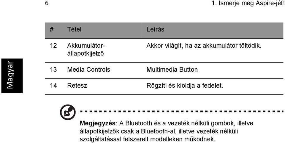 13 Media Controls Multimedia Button 14 Retesz Rögzíti és kioldja a fedelet.