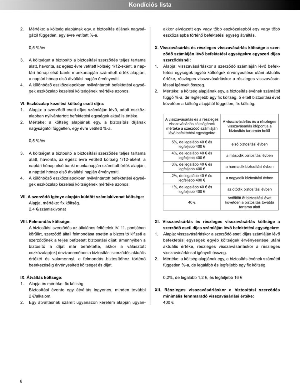 alatt, havonta, az egész évre vetített költség 1/12-eként, a nap - tári hónap első banki munkanapján számított érték alapján, VI. Eszközalap kezelési költség eseti díjra: 1.