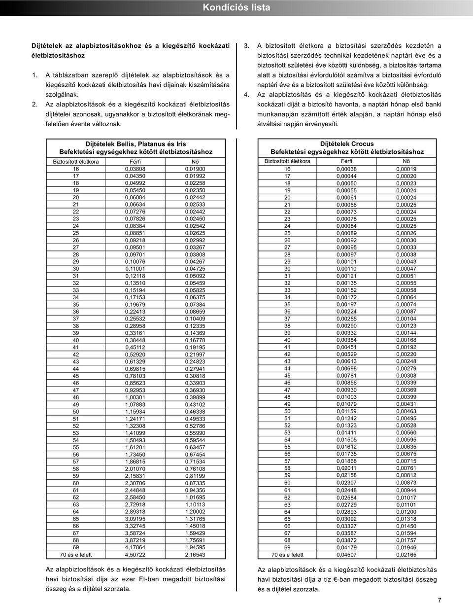 Az alapbiztosítások és a kiegészítő kockázati életbiztosítás díjtételei azonosak, ugyanakkor a biztosított életkorának meg - fe lelően évente változnak. 3.