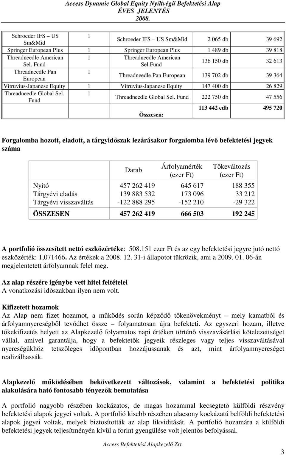 1 Fund Threadneedle Global Sel.