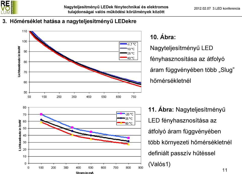 több Slug hőmérsékletnél 11.